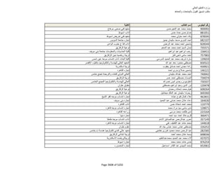 نتيجة تنسيق المرحلة الثانية للثانوية العامة