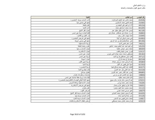 نتيجة تنسيق المرحلة الثانية للثانوية العامة