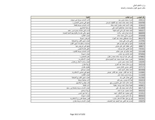 نتيجة تنسيق المرحلة الثانية للثانوية العامة
