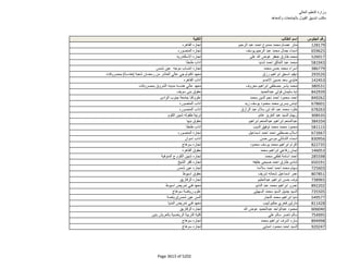 نتيجة تنسيق المرحلة الثانية للثانوية العامة