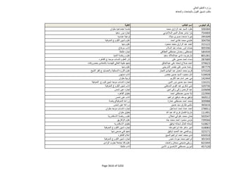 نتيجة تنسيق المرحلة الثانية للثانوية العامة