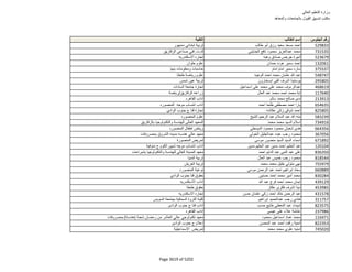 نتيجة تنسيق المرحلة الثانية للثانوية العامة