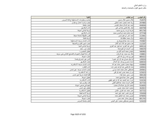 نتيجة تنسيق المرحلة الثانية للثانوية العامة