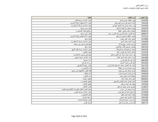 نتيجة تنسيق المرحلة الثانية للثانوية العامة