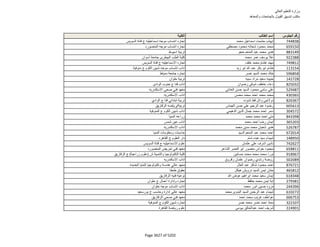 نتيجة تنسيق المرحلة الثانية للثانوية العامة