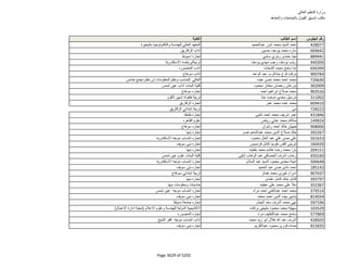 نتيجة تنسيق المرحلة الثانية للثانوية العامة