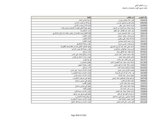 نتيجة تنسيق المرحلة الثانية للثانوية العامة