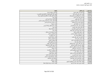 نتيجة تنسيق المرحلة الثانية للثانوية العامة