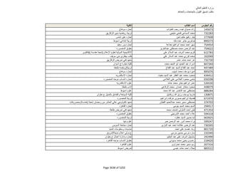 نتيجة تنسيق المرحلة الثانية للثانوية العامة