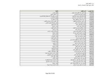 نتيجة تنسيق المرحلة الثانية للثانوية العامة