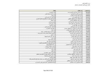 نتيجة تنسيق المرحلة الثانية للثانوية العامة