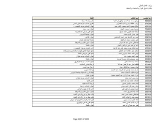 نتيجة تنسيق المرحلة الثانية للثانوية العامة