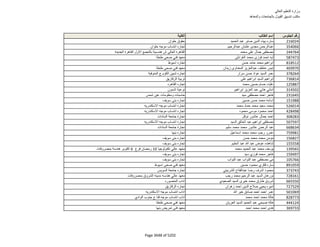 نتيجة تنسيق المرحلة الثانية للثانوية العامة
