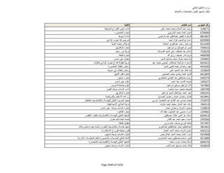 نتيجة تنسيق المرحلة الثانية للثانوية العامة