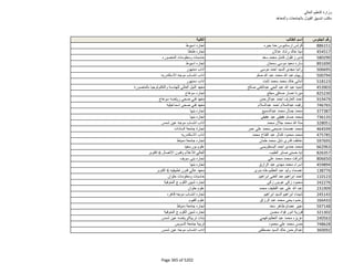 نتيجة تنسيق المرحلة الثانية للثانوية العامة