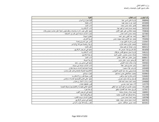 نتيجة تنسيق المرحلة الثانية للثانوية العامة