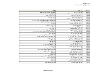 نتيجة تنسيق المرحلة الثانية للثانوية العامة