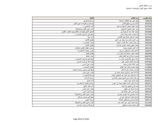 نتيجة تنسيق المرحلة الثانية للثانوية العامة