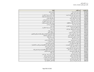 نتيجة تنسيق المرحلة الثانية للثانوية العامة