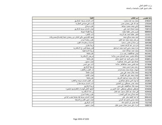 نتيجة تنسيق المرحلة الثانية للثانوية العامة