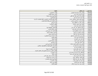 نتيجة تنسيق المرحلة الثانية للثانوية العامة
