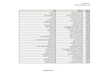 نتيجة تنسيق المرحلة الثانية للثانوية العامة