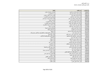 نتيجة تنسيق المرحلة الثانية للثانوية العامة