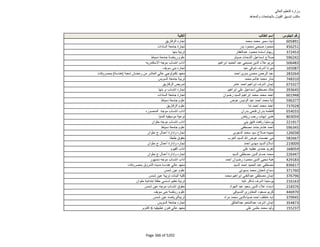 نتيجة تنسيق المرحلة الثانية للثانوية العامة