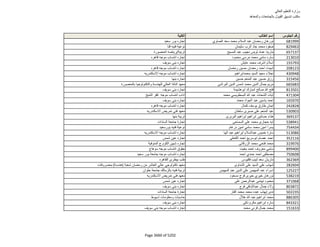 نتيجة تنسيق المرحلة الثانية للثانوية العامة