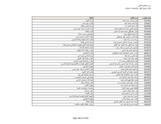 نتيجة تنسيق المرحلة الثانية للثانوية العامة