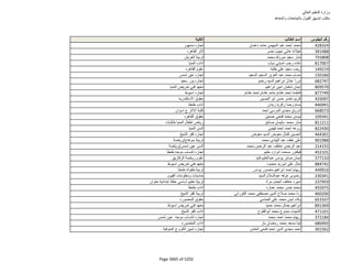 نتيجة تنسيق المرحلة الثانية للثانوية العامة