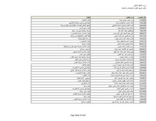 نتيجة تنسيق المرحلة الثانية للثانوية العامة