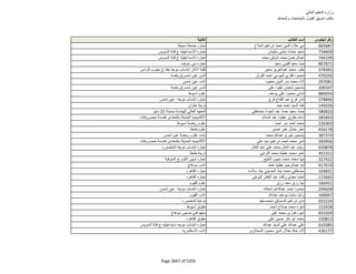 نتيجة تنسيق المرحلة الثانية للثانوية العامة