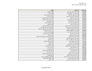 نتيجة تنسيق المرحلة الثانية للثانوية العامة