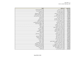 نتيجة تنسيق المرحلة الثانية للثانوية العامة