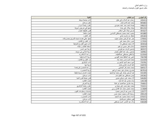 نتيجة تنسيق المرحلة الثانية للثانوية العامة