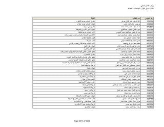 نتيجة تنسيق المرحلة الثانية للثانوية العامة