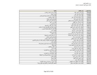 نتيجة تنسيق المرحلة الثانية للثانوية العامة