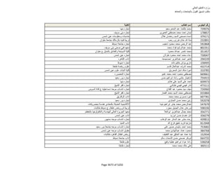 نتيجة تنسيق المرحلة الثانية للثانوية العامة