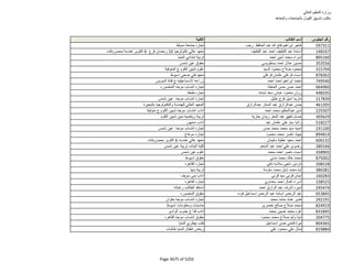 نتيجة تنسيق المرحلة الثانية للثانوية العامة