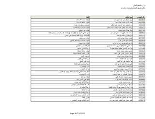 نتيجة تنسيق المرحلة الثانية للثانوية العامة