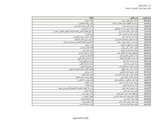 نتيجة تنسيق المرحلة الثانية للثانوية العامة