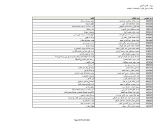 نتيجة تنسيق المرحلة الثانية للثانوية العامة