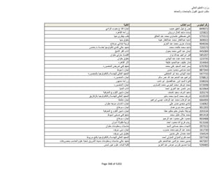 نتيجة تنسيق المرحلة الثانية للثانوية العامة