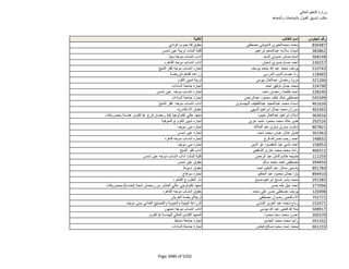 نتيجة تنسيق المرحلة الثانية للثانوية العامة