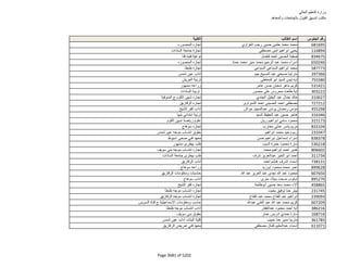 نتيجة تنسيق المرحلة الثانية للثانوية العامة