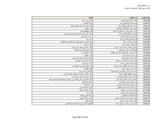 نتيجة تنسيق المرحلة الثانية للثانوية العامة