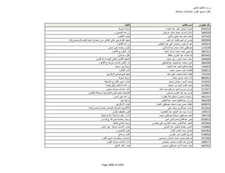 نتيجة تنسيق المرحلة الثانية للثانوية العامة
