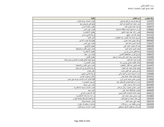 نتيجة تنسيق المرحلة الثانية للثانوية العامة