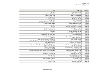 نتيجة تنسيق المرحلة الثانية للثانوية العامة